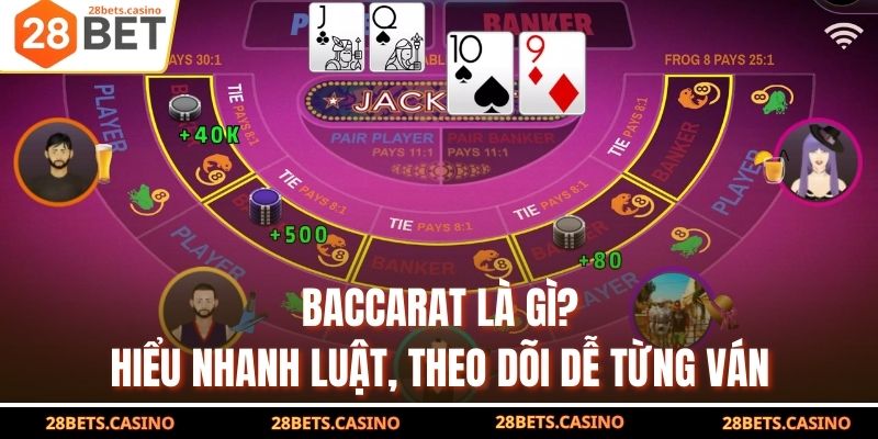 Baccarat Là Gì? Hiểu Nhanh Luật, Theo Dõi Dễ Từng Ván